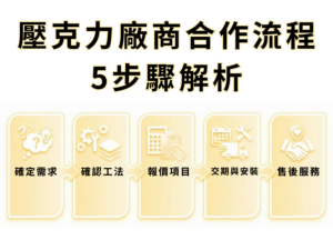 壓克力廠商合作流程5步驟解析