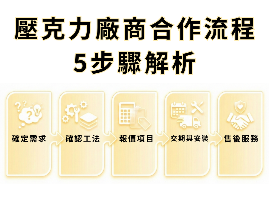 壓克力廠商合作流程解析：5步驟重點說明