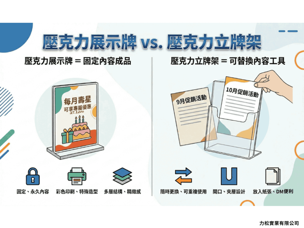 壓克力展示牌與壓克力立牌架差在哪？