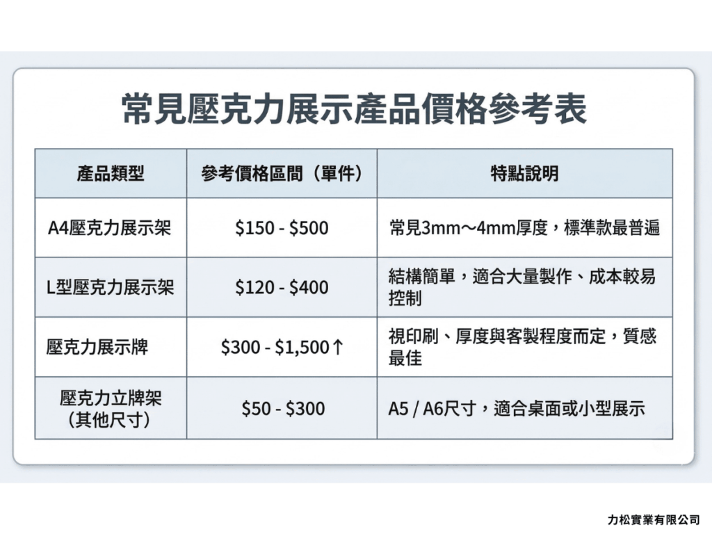 常見壓克力展示產品價格參考表