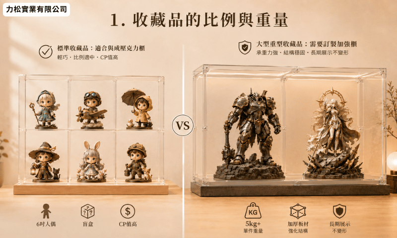 1.收藏品的比例與重量