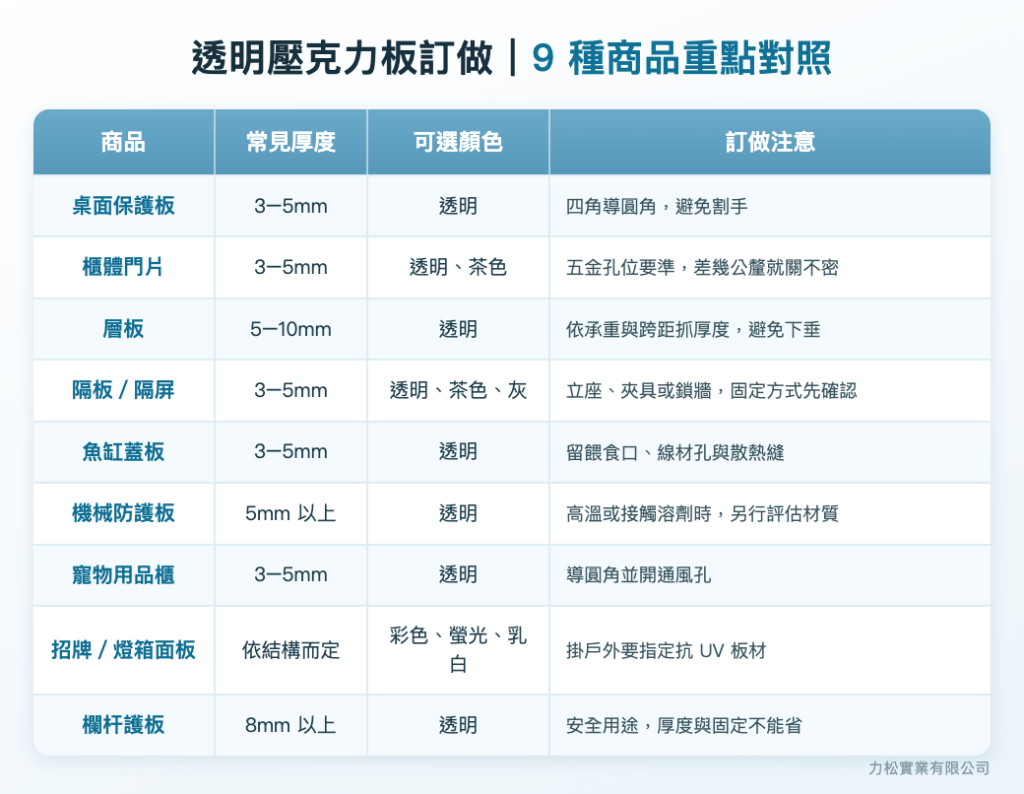 9種可以訂做的透明壓克力板