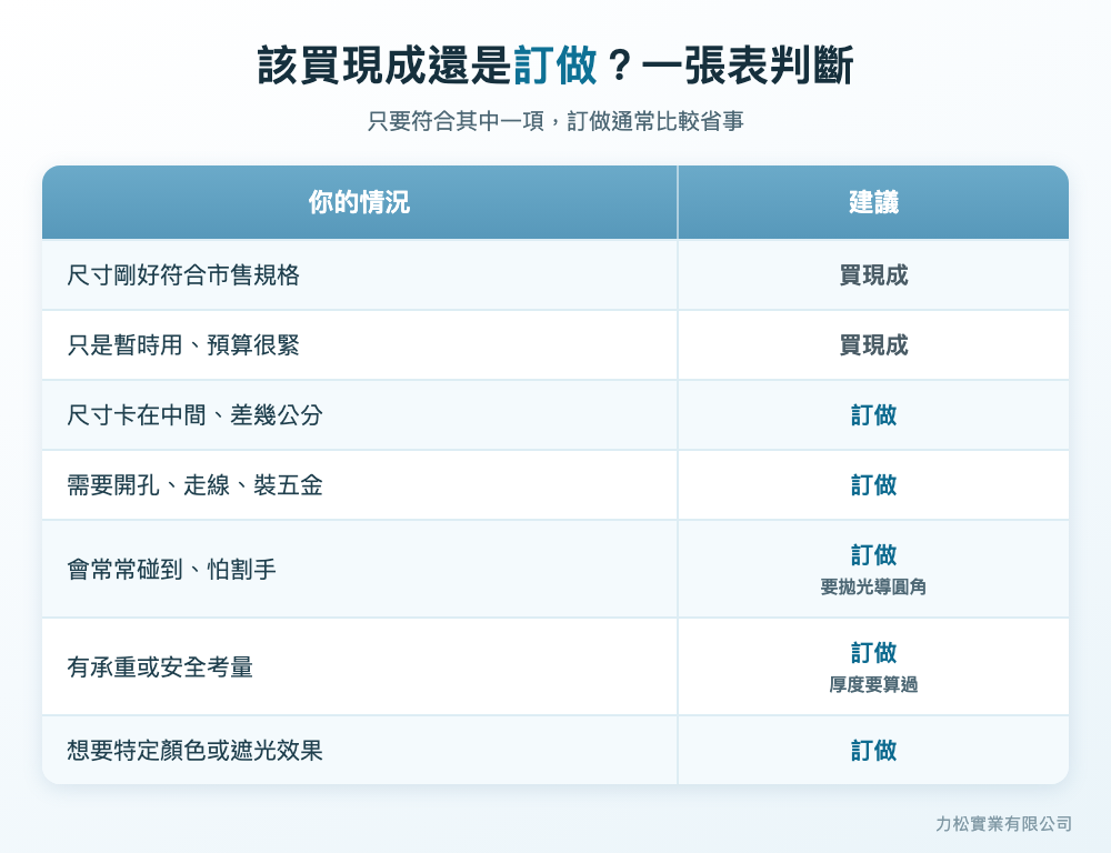該買現成還是訂做？一張表判斷